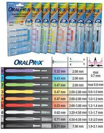 ORALPROX BLISTER DA 6 SPAZZOLINI INTERDENTALI MISURA 3 COLORE GIALLO image not present