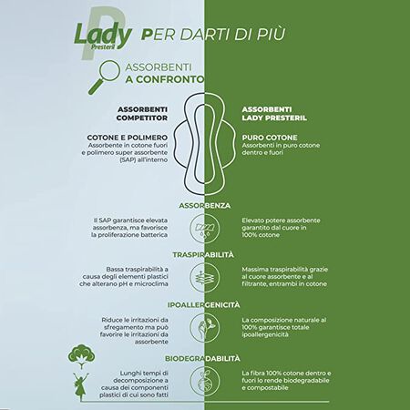 LADY PRESTERIL PROTEGGI SLIP RIPIEGATI BIODEGRADABILI 24 PEZZI image not present